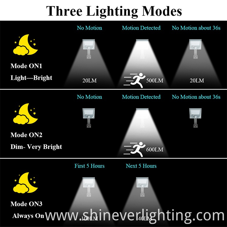 Super Outdoor LED Solar Wall Light